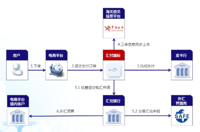 中国数字经济与跨境电商专委会