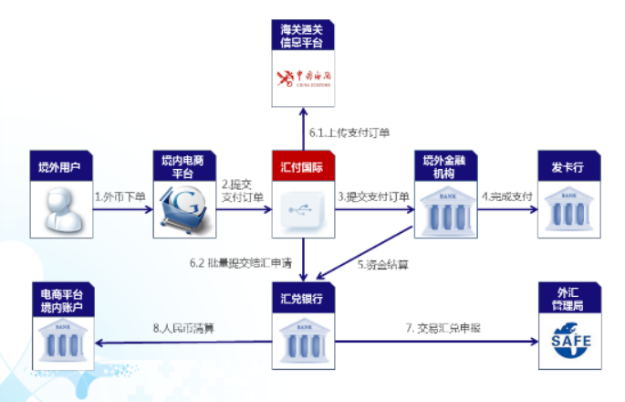 中国数字经济与跨境电商专委会