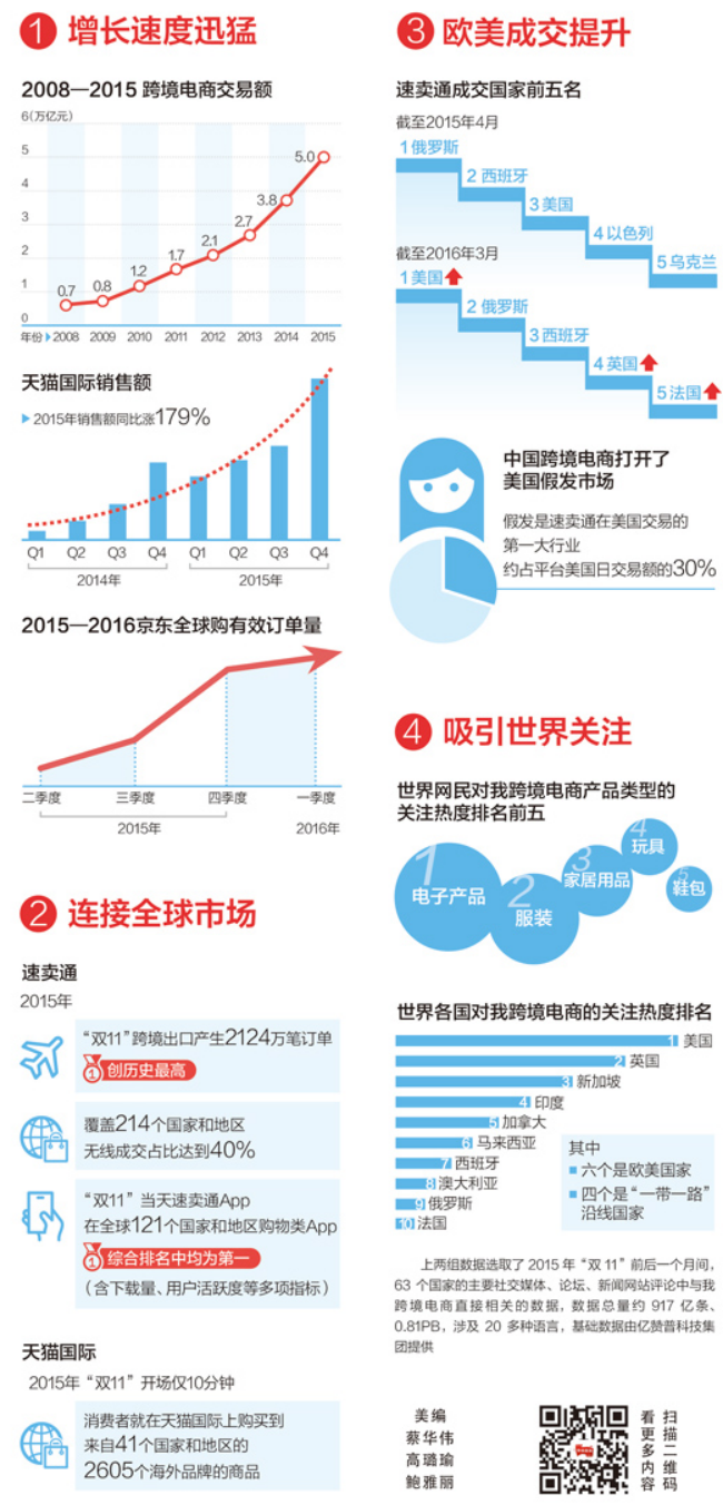 中国数字经济与跨境电商专委会