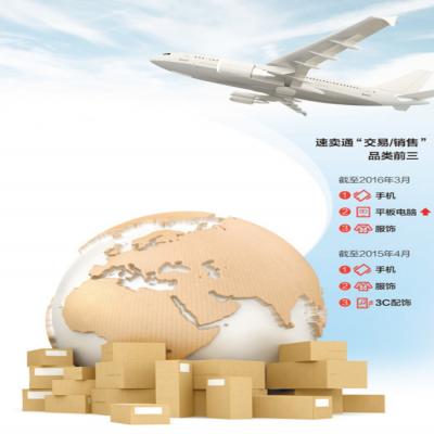 数读新经济：跨境电商新渠道直连世界市场